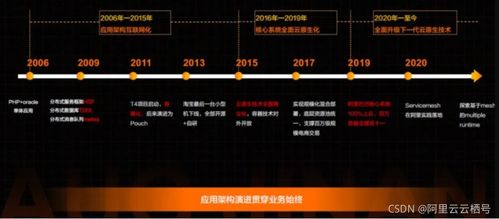 從單體到云端 一文看懂微服務(wù)背后的技術(shù)演進(jìn)與應(yīng)用實踐